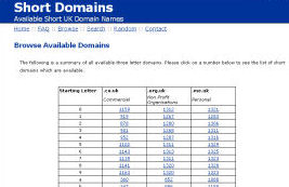 UK Short Domains